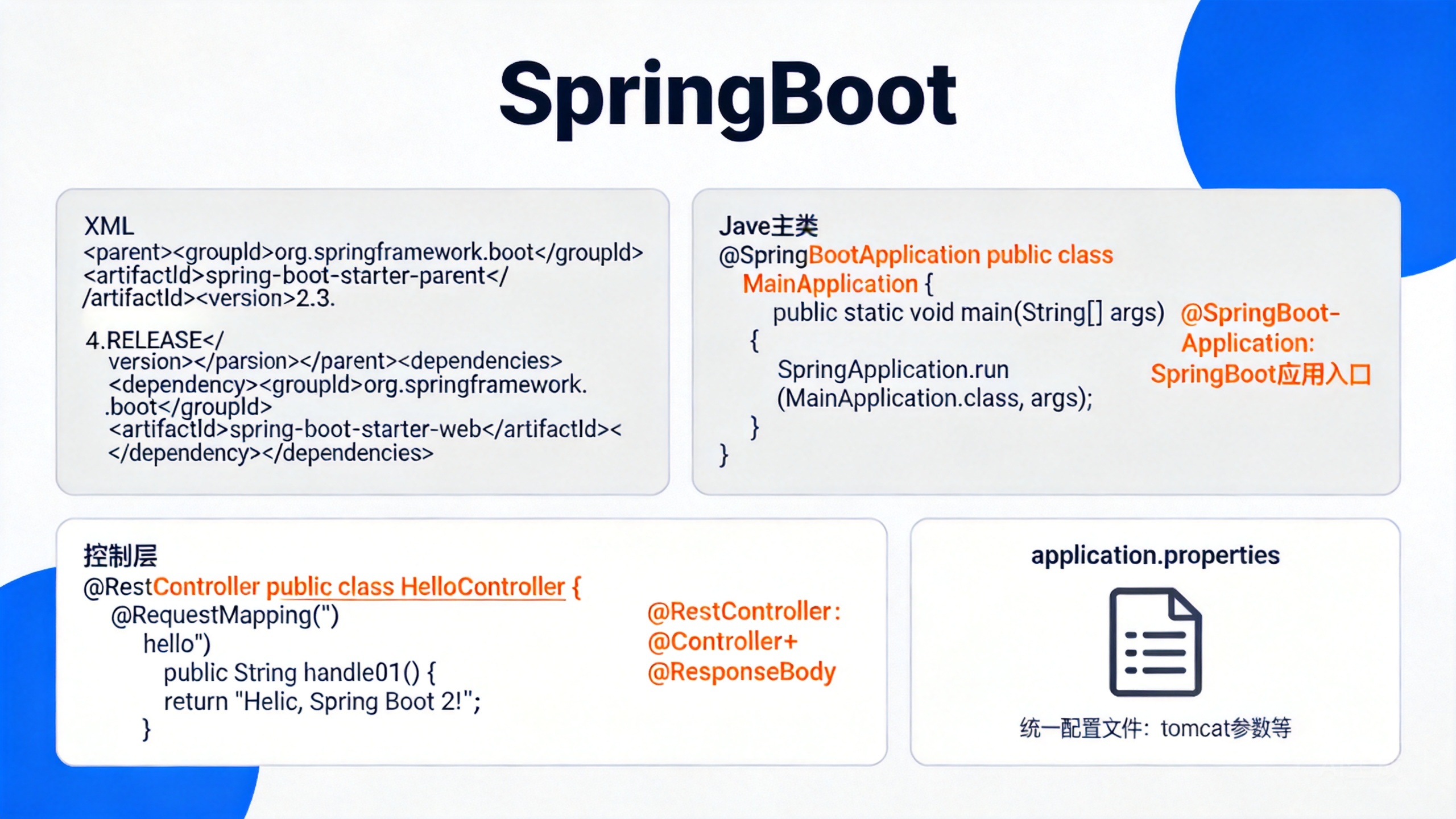 SpringBoot 的封面