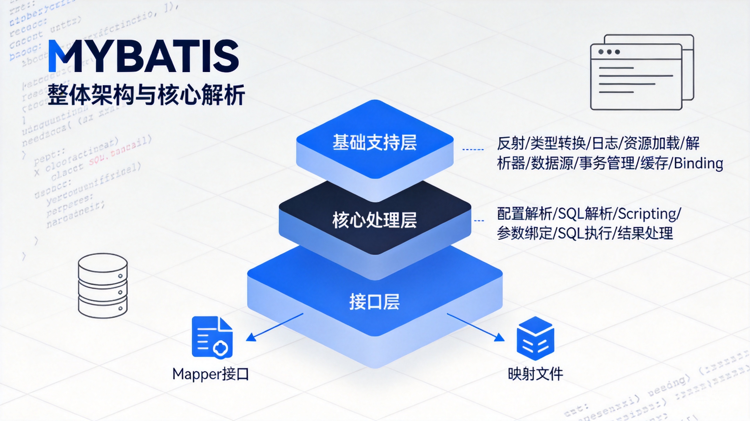 Mybatis 的封面
